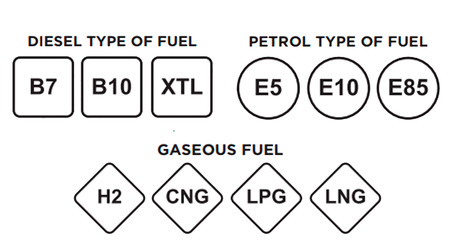 Nuevo tiquetado Combustible Union Europea