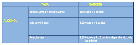 resultados drogas y alcohol detalle 2