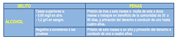 resultados drogas y alcohol detalle 4