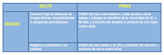 resultados drogas y alcohol detalle 5